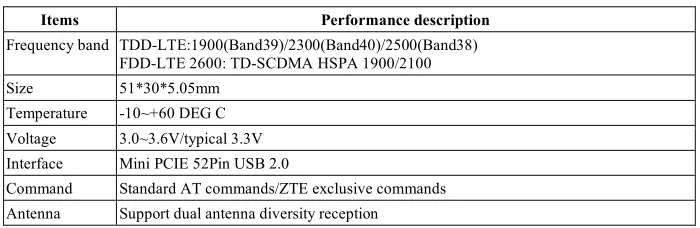 Table 1.  EM3760 main technical parameters 