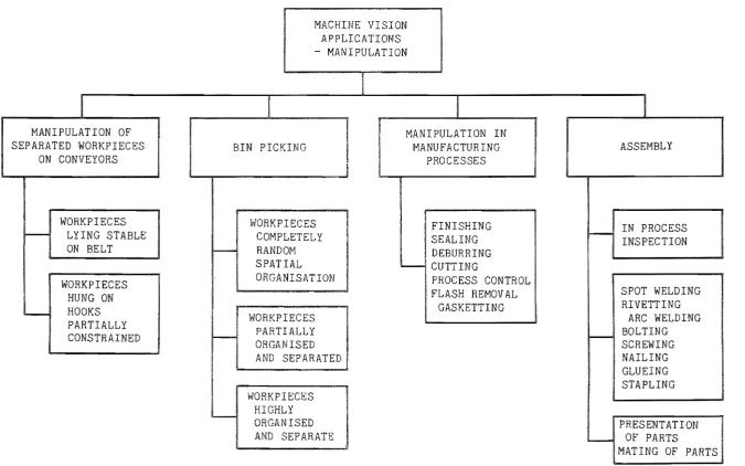 Figure 1.2: Manipulation applications of machine vision. 