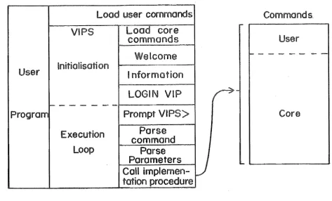 Figure 2.2: Schematic diagram of the VIPS software. 