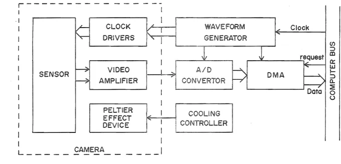 Figure 3.1: 