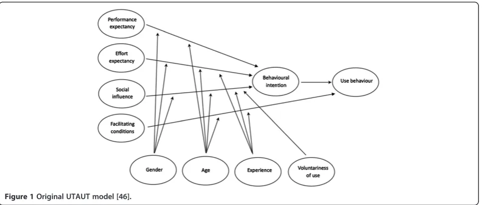 Table 1 Hypotheses