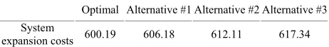 Table 3. System expansion costs ($ millions) for the 4 maxi-mally different alternatives