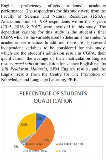Figure 1.    Percentage of Students Qualification from the year 2015, 2016 
