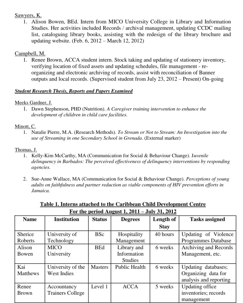 Table 1. Interns attached to the Caribbean Child Development Centre  For the period August 1, 2011 – July 31, 2012 