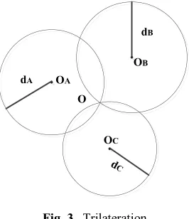 Fig. 3. Trilateration 