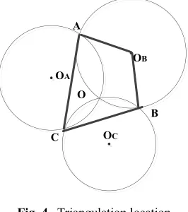 Fig. 4. Triangulation location 