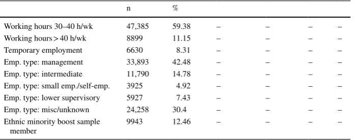 Table 3  (continued)