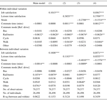 Table 9  Life satisfaction mediation models: correlated random effects model coefficients