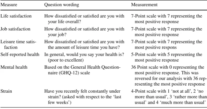 Table 1  Understanding Society measures of commuting