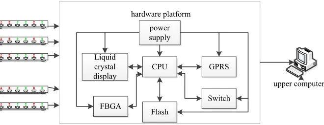 Fig. 1. Overall block diagram of grating slope detection system 
