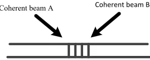 Fig. 2. Schematic diagram of fabricating an optical fiber grating 