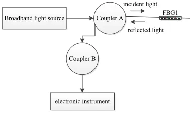 Fig. 6. Hardware circuit module diagram 