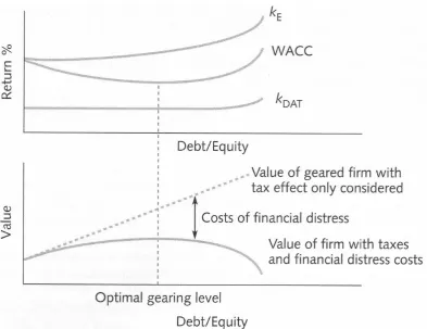 Figure 1. Source: Arnold (2008)  