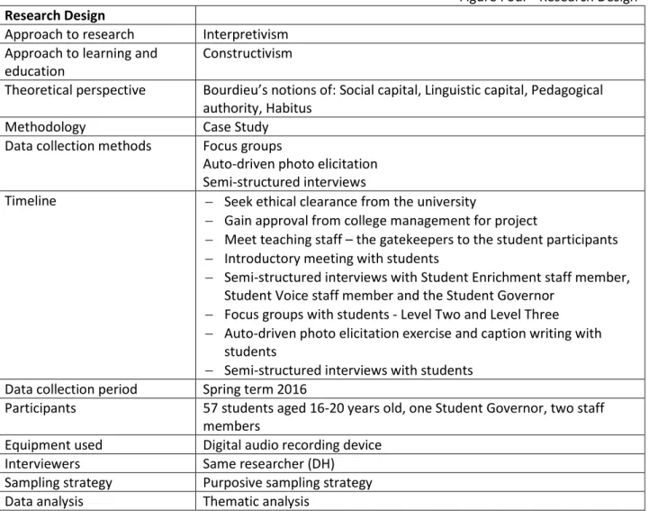 Figure Four - Research Design   Research Design 