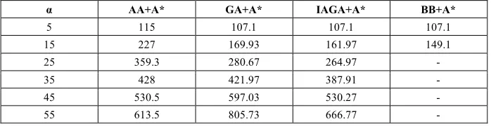 Table 1.  Genetic algorithm parameters 