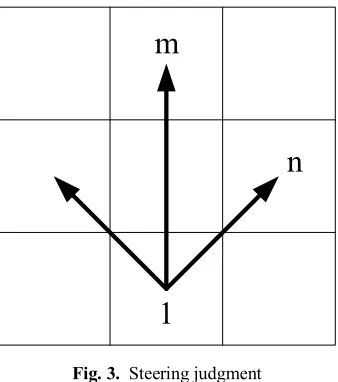 Fig. 3. Steering judgment 