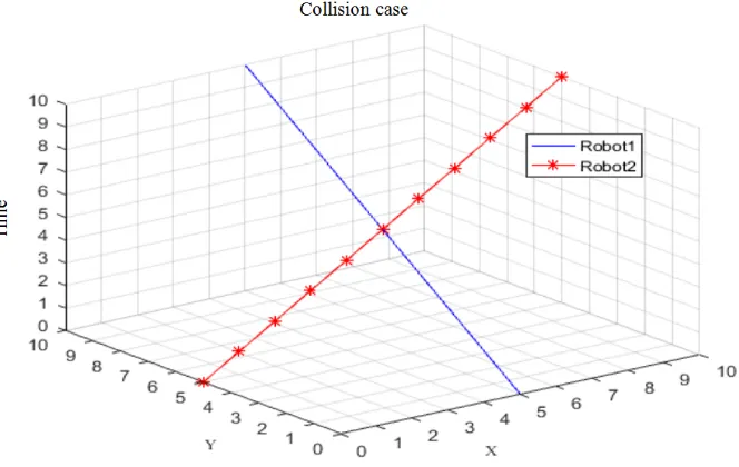 Fig. 4. The situation of path conflict 