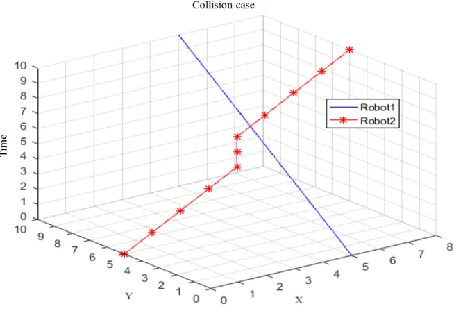 Fig. 5. Path conflict resolution 