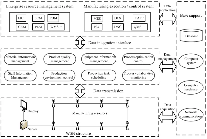 Fig. 1. Location sensing architecture for intelligent workshop 