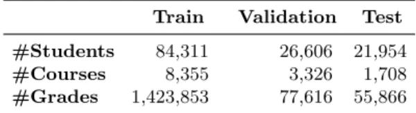 Table 5.2: Datasets Statistics