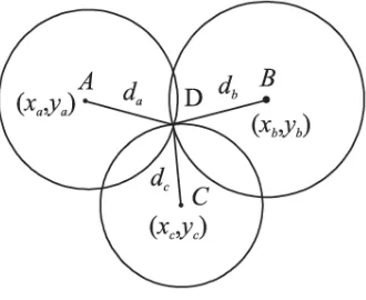 Fig. 1. Principle of trilateration algorithm 