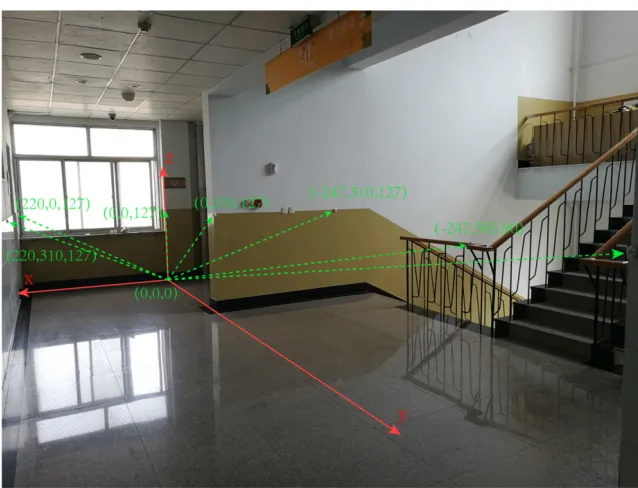 Fig. 11.  Real picture of the experimental site 