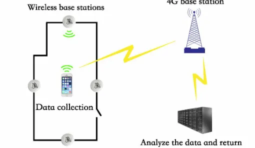 Fig. 2. Overall data acquisition structure 