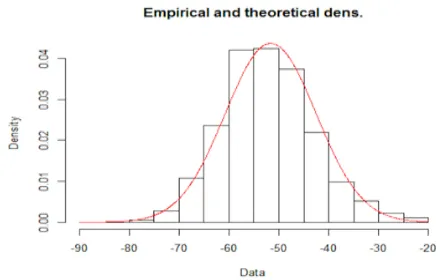 Fig. 3. Data distribution