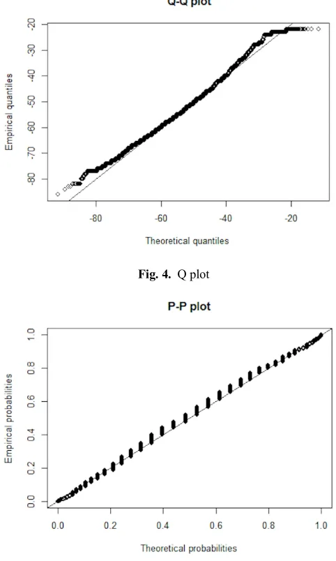 Fig. 4. Q plot 