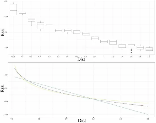 Fig. 8. Fitting line 