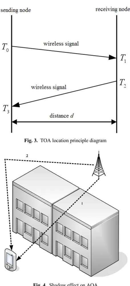 Fig. 3. TOA location principle diagram 