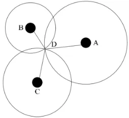 Fig. 5. Trilateration localization method 