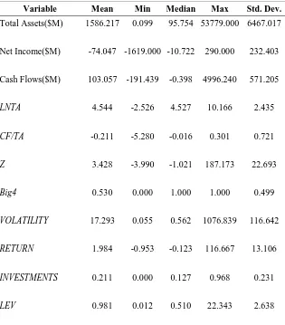 Table 1. Descriptive Statistics of Sample Firms (N = 4,240)