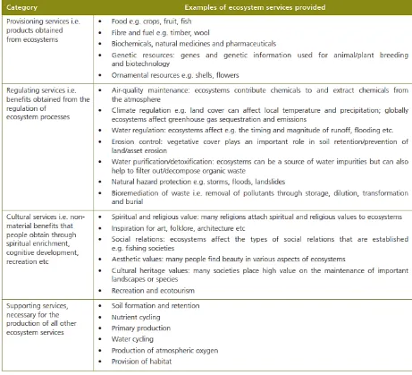 Table 1: Examples of ecosystem services within each category (source: Defra 2007) 