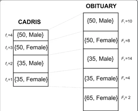 Figure 1. The setFor example, consider the hypothetical datasets in U is the ADE database, and this hasfour equivalence classes