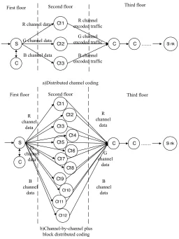 Fig. 4. Distributed processing architecture 