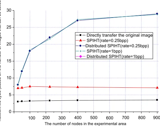 Fig. 6. Comparison of the total energy consumption per bit for transmitting an image 