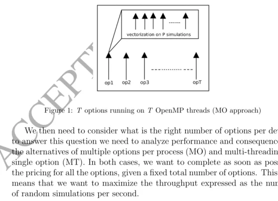 Figure 1: T options running on T OpenMP threads (MO approach)