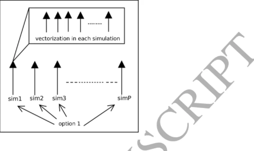 Figure 2: P simulations of a single option running on P OpenMP threads (MT approach)