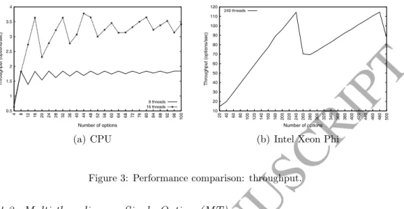 Figure 3: Performance comparison: throughput.