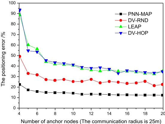 Table 1.  Traffic volumes of different algorithms 