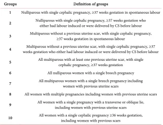 Table 1. Robson’s ten groups classification. 