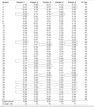 Table 1