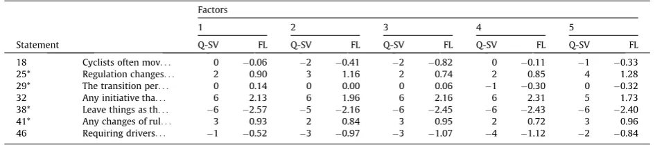 Table 3