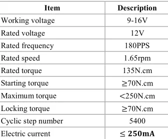 Table 1.  Stepper motor parameters 