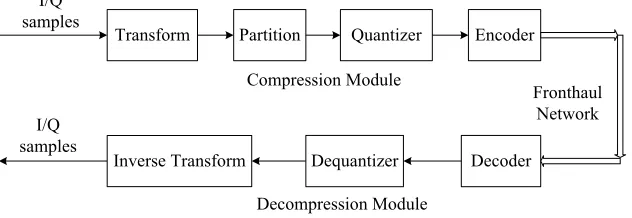 Fig. 3. Flow chart of scheme 