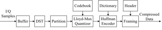 Fig. 4. Functional block diagram of scheme encoder 