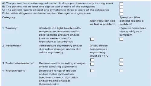 FIGURE 1 Budapest Diagnostic Criteria for CRPS. signs and/or symptoms cannot be explained by another diagnosis, “CRPS‐NOS” (not otherwise specified) can be diagnosed