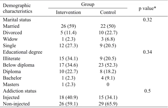 Table 1 Personal and basic information in the intervention and control groups