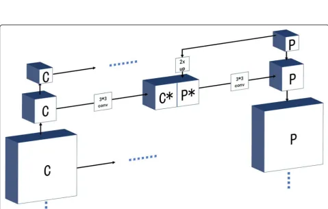Fig. 3 Block diagram of the burn image segmentation framework. The framework contains three parts